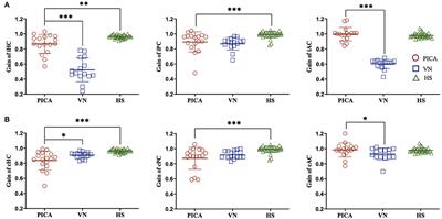 Clinical Implication of Corrective Saccades in the Video Head Impulse Test for the Diagnosis of Posterior Inferior Cerebellar Artery Infarction